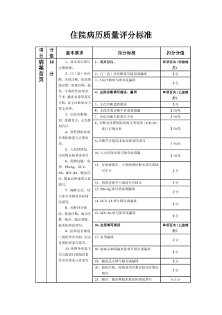 医院住院病历质量评分标准
