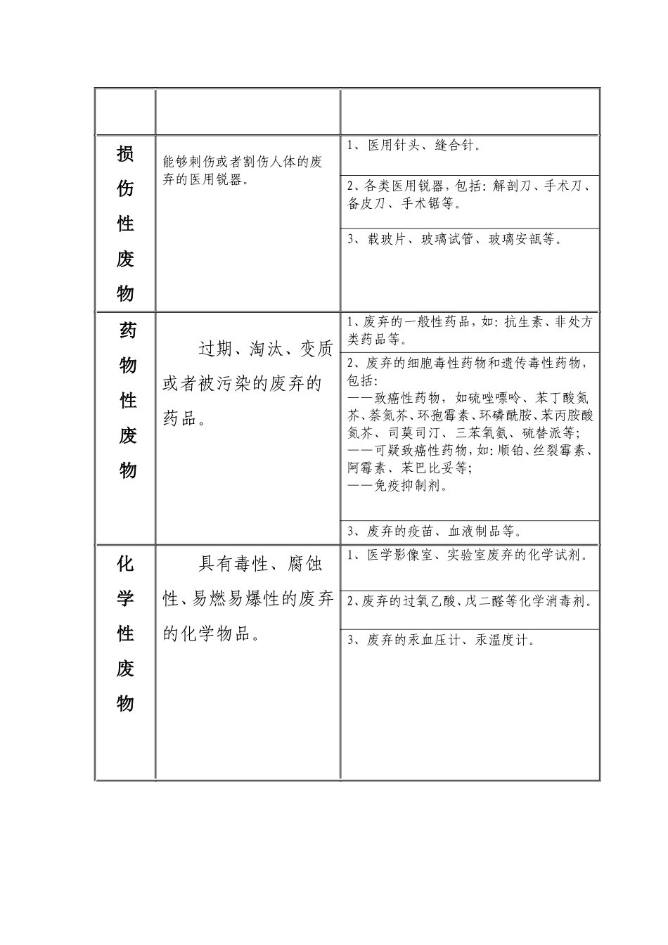 医疗废物分类目录(2003年)_第3页