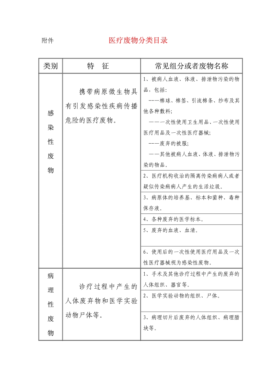 医疗废物分类_第2页