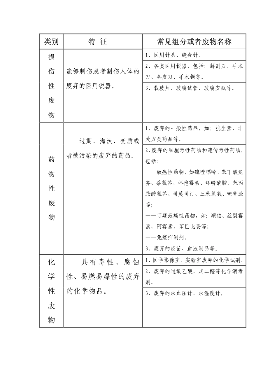 医疗废物分类_第3页