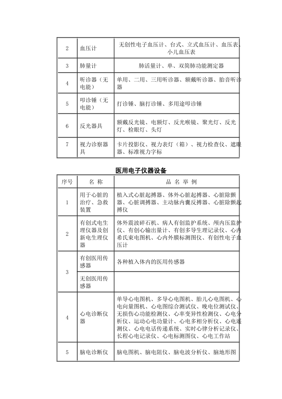 医疗器械目录_第3页