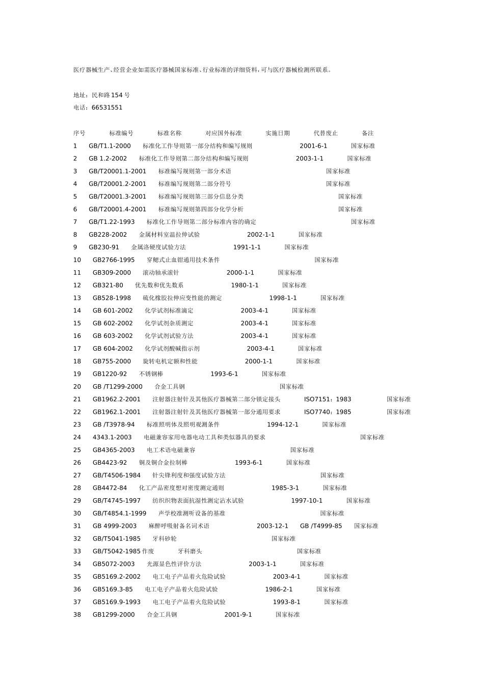 医疗器械国家标准目录_第1页