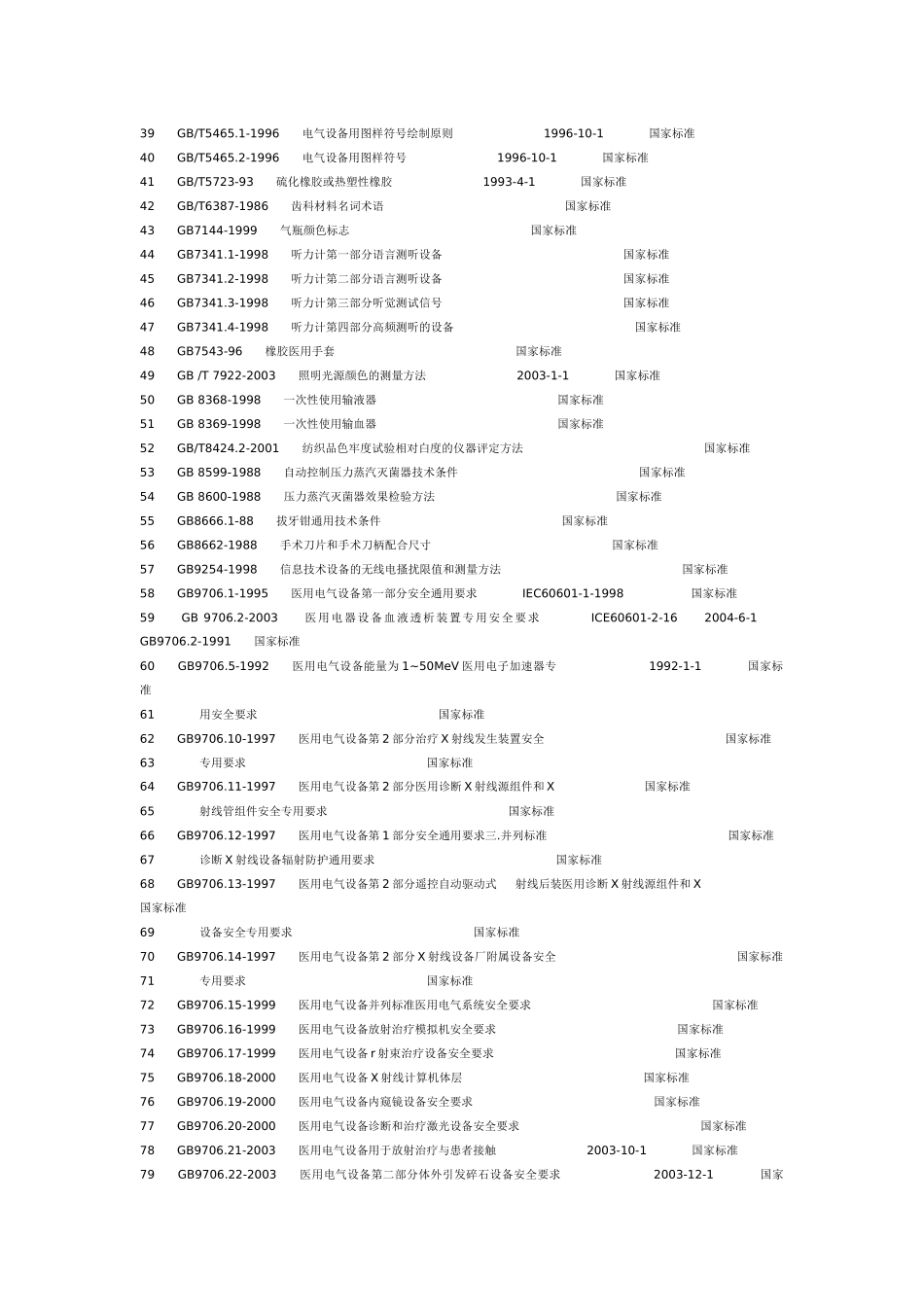医疗器械国家标准目录_第2页