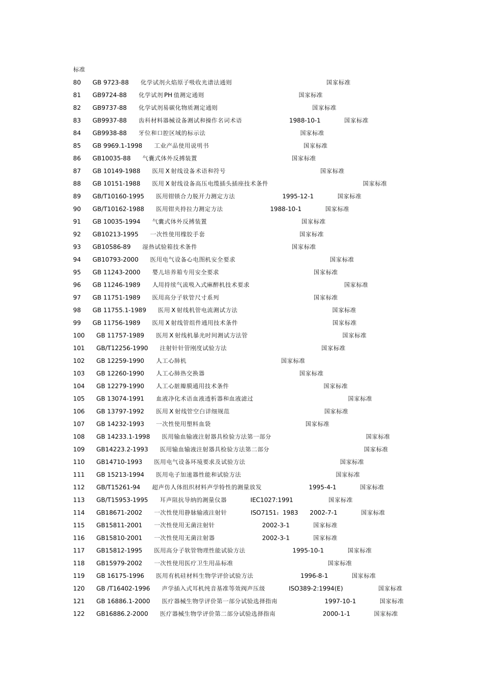 医疗器械国家标准目录_第3页