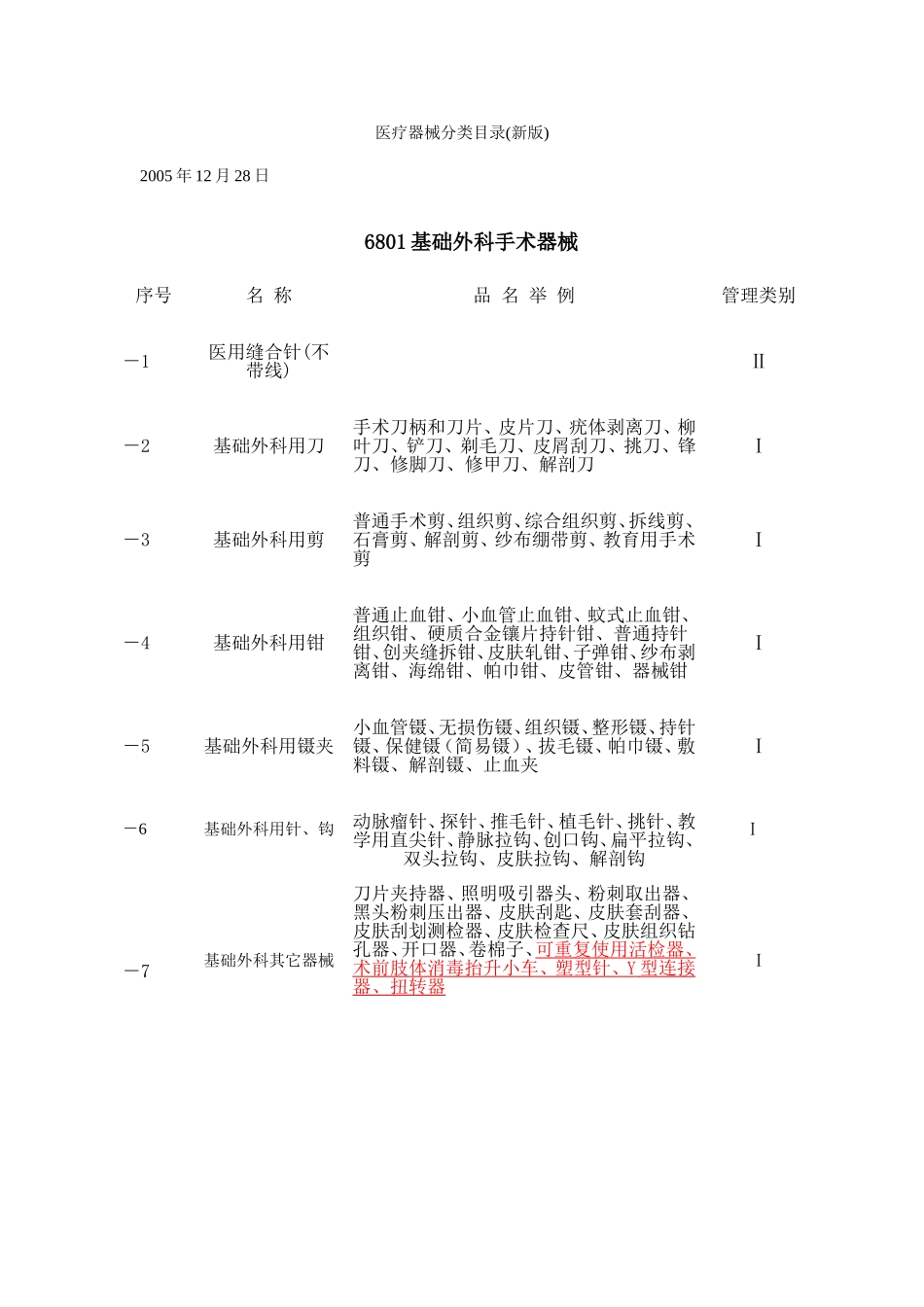 医疗器械目录(新版)_第1页
