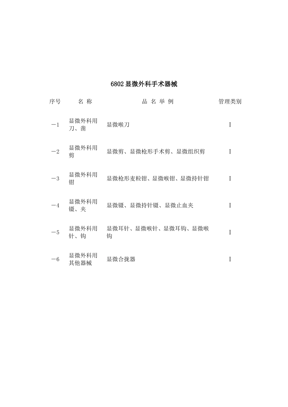医疗器械目录(新版)_第2页