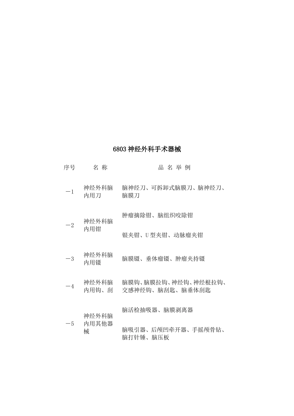医疗器械目录(新版)_第3页
