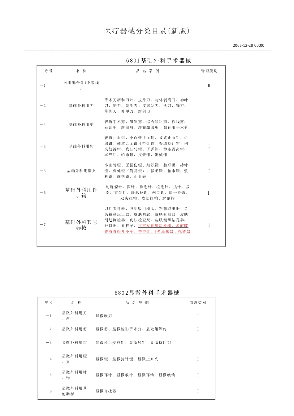 医疗器械分类目录(新版)_第1页
