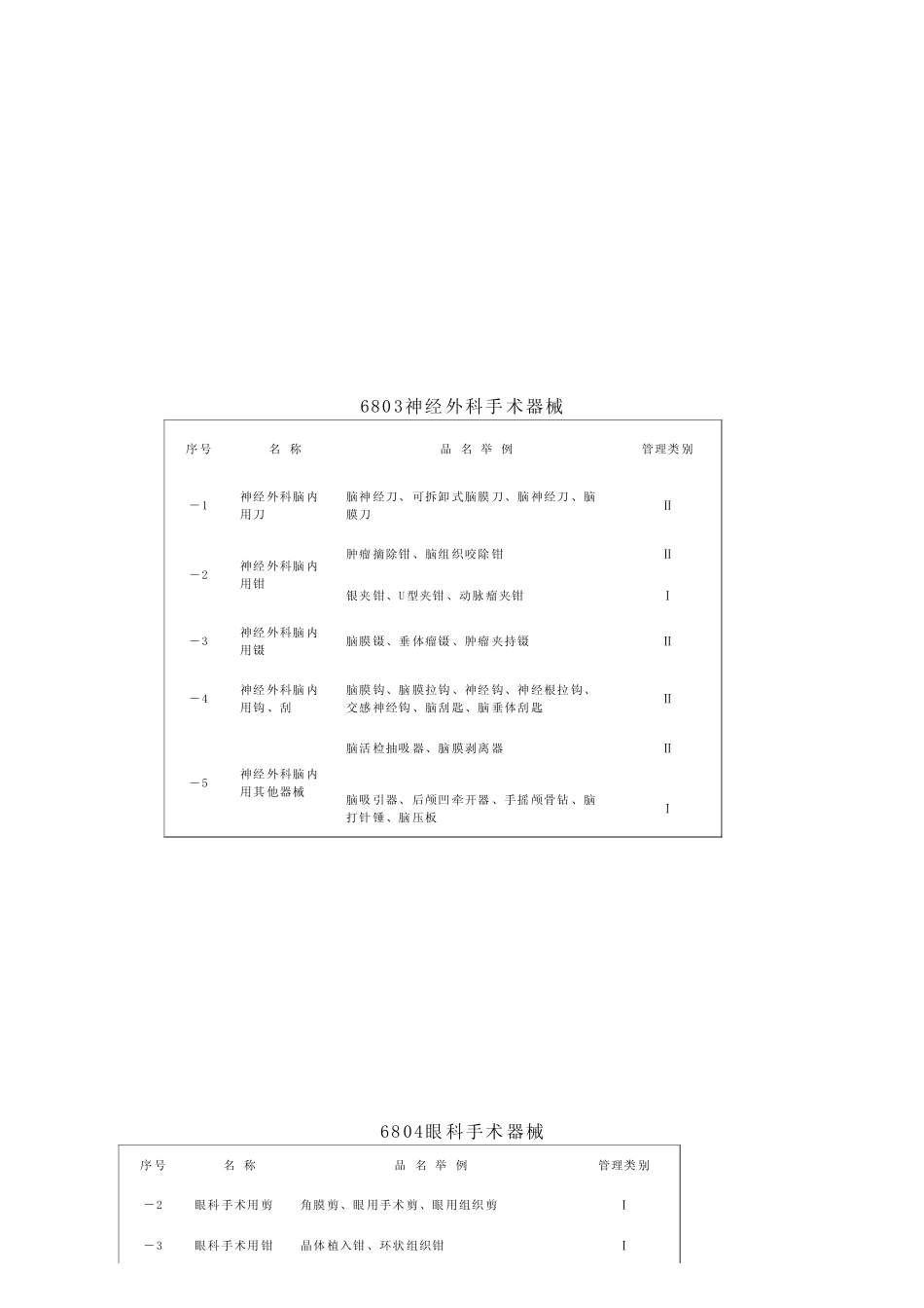 医疗器械分类目录(新版)_第2页