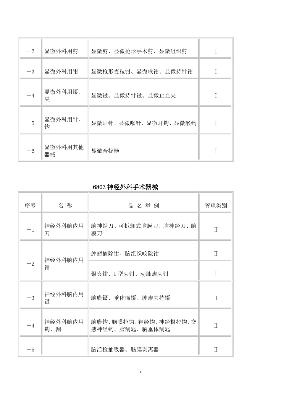 医疗器械分类目2004修订_第2页