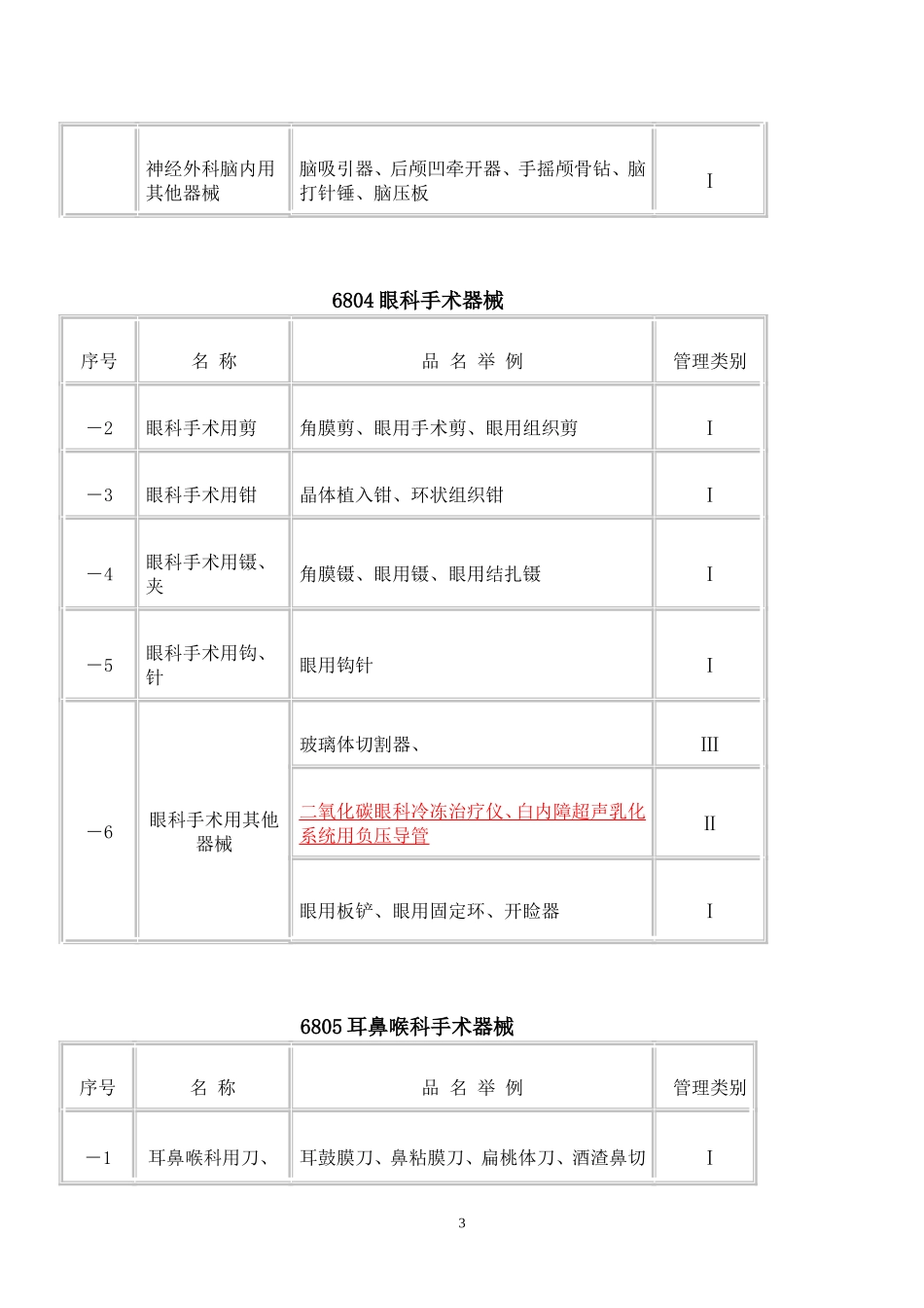 医疗器械分类目2004修订_第3页