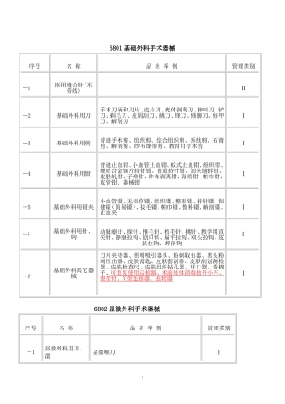 医疗器械分类目2004修订