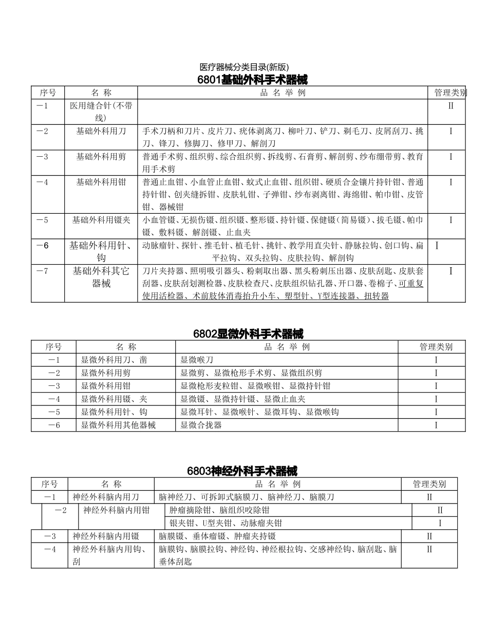 医疗器械分类目录(新版)_第1页