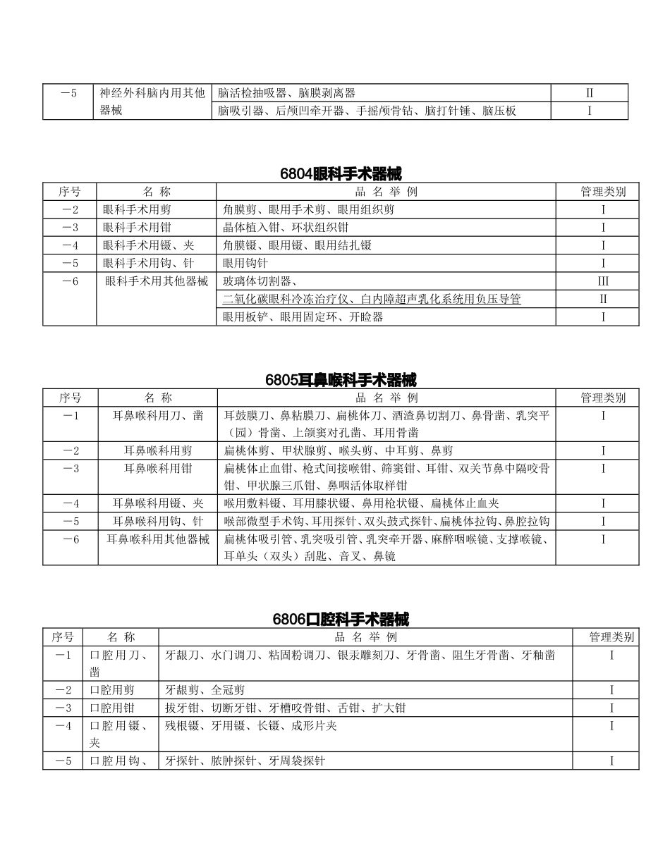 医疗器械分类目录(新版)_第2页