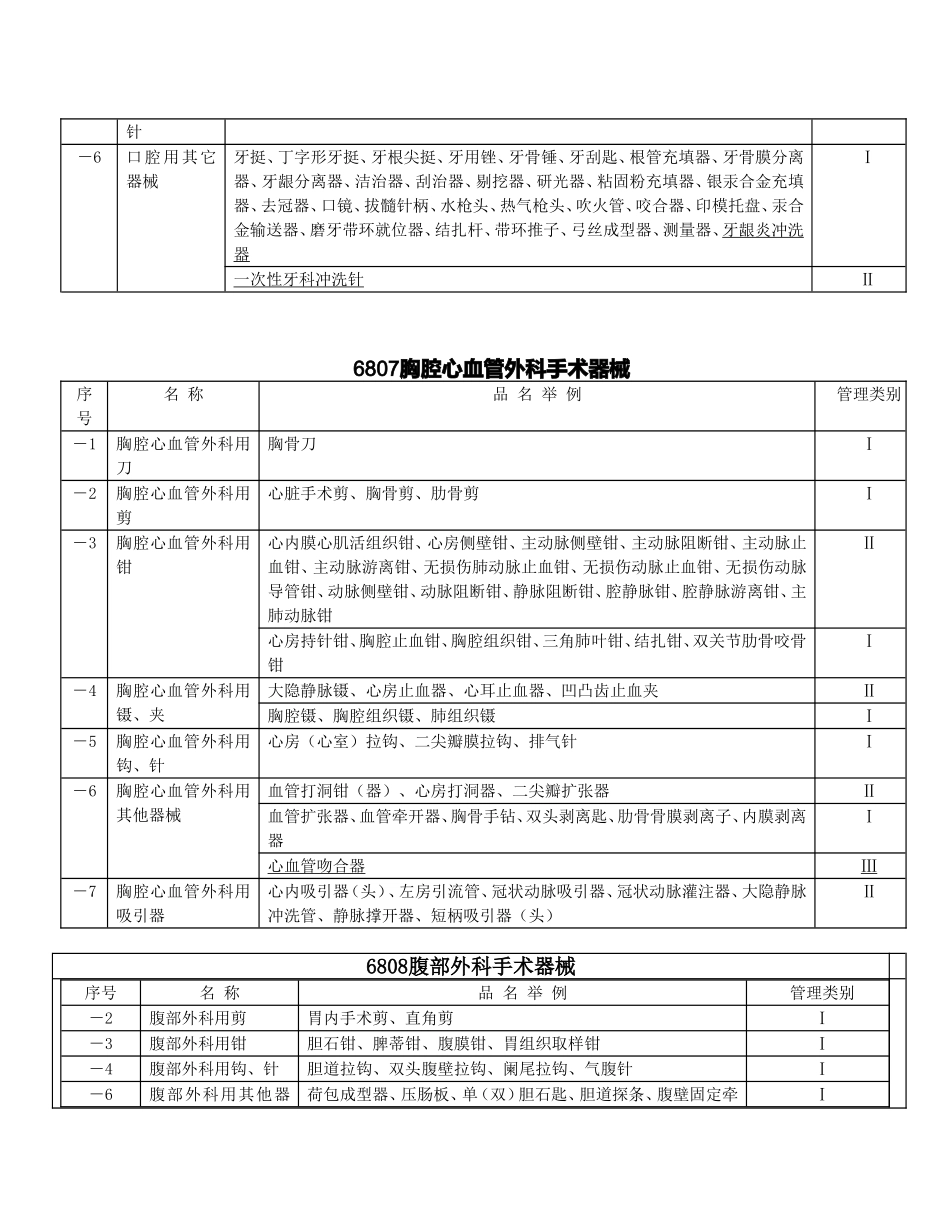 医疗器械分类目录(新版)_第3页