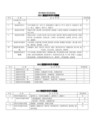 医疗器械分类目录(新版)