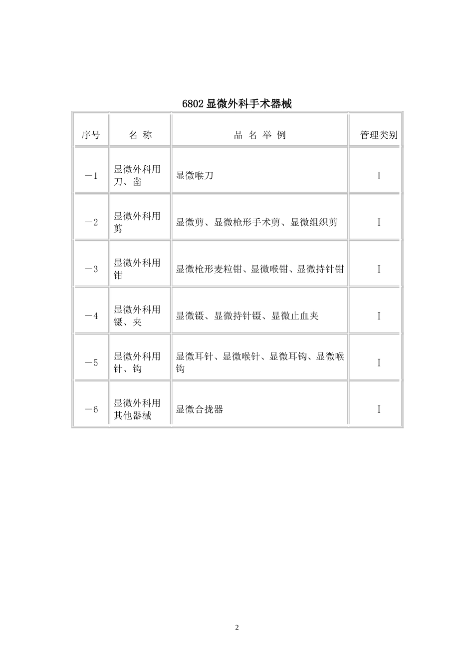 医疗器械分类_第2页