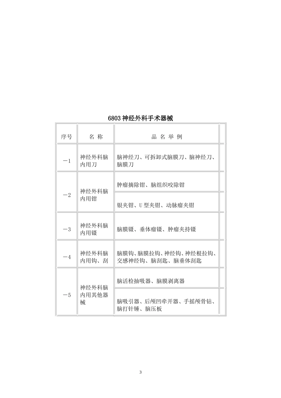 医疗器械分类_第3页