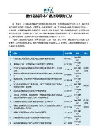 医疗器械具体产品指导原则汇总
