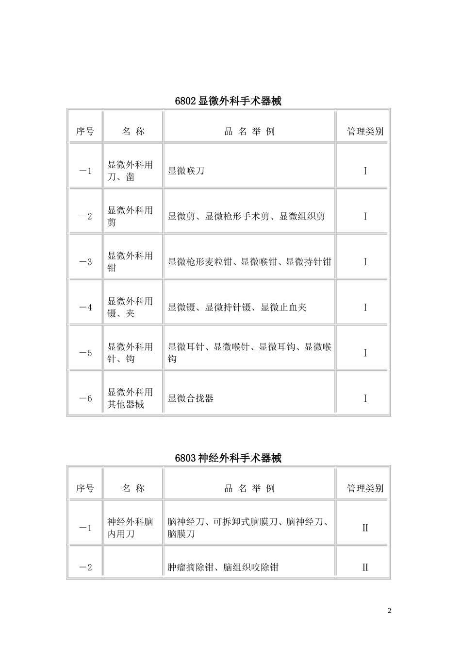 医疗产品分类目录_第2页