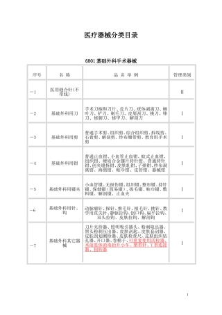 医疗产品分类目录