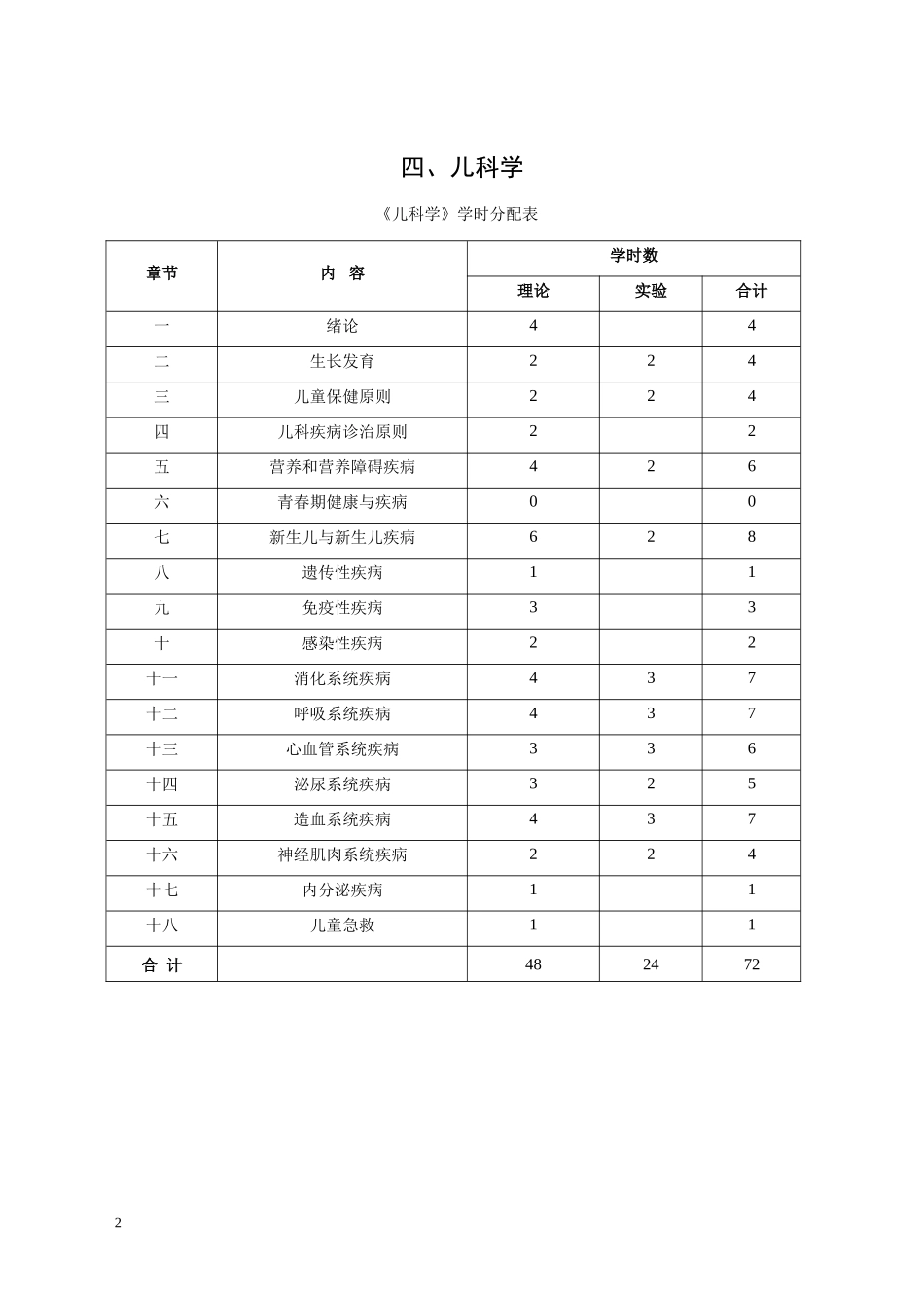 医学院儿科大纲_第2页