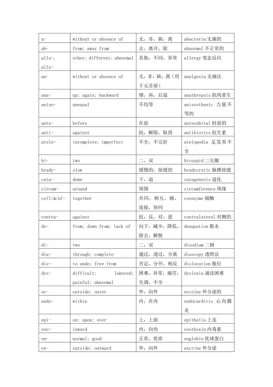 医学英语词汇_第3页