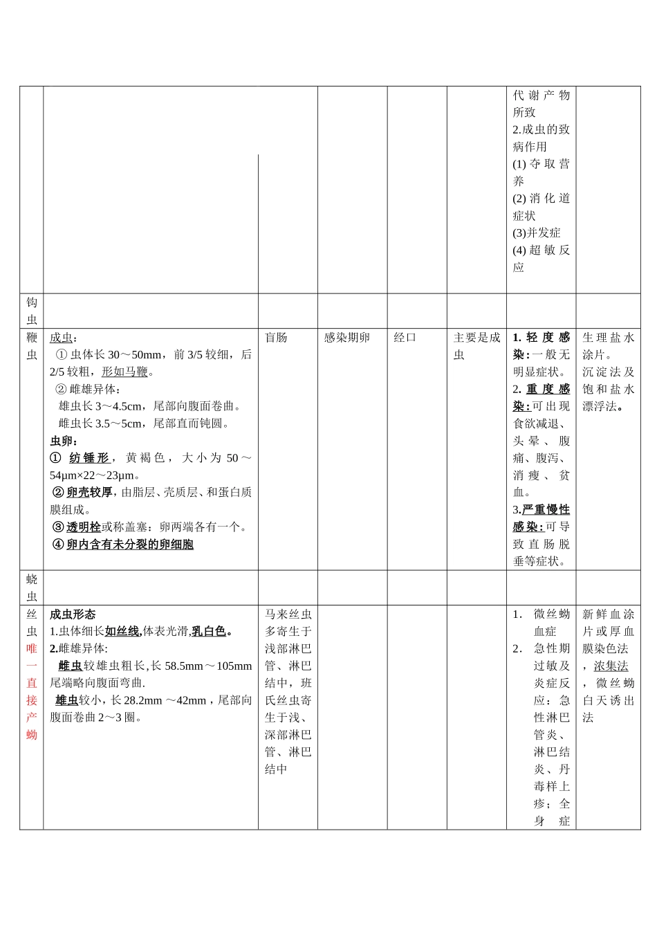 医学蠕虫总结_第3页