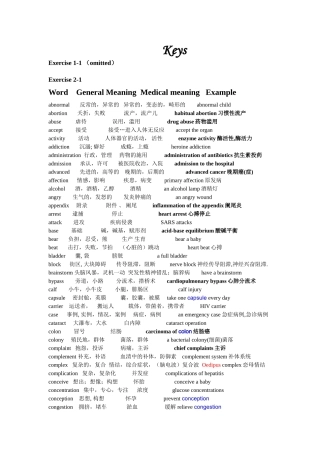 医学英语名词Keys words