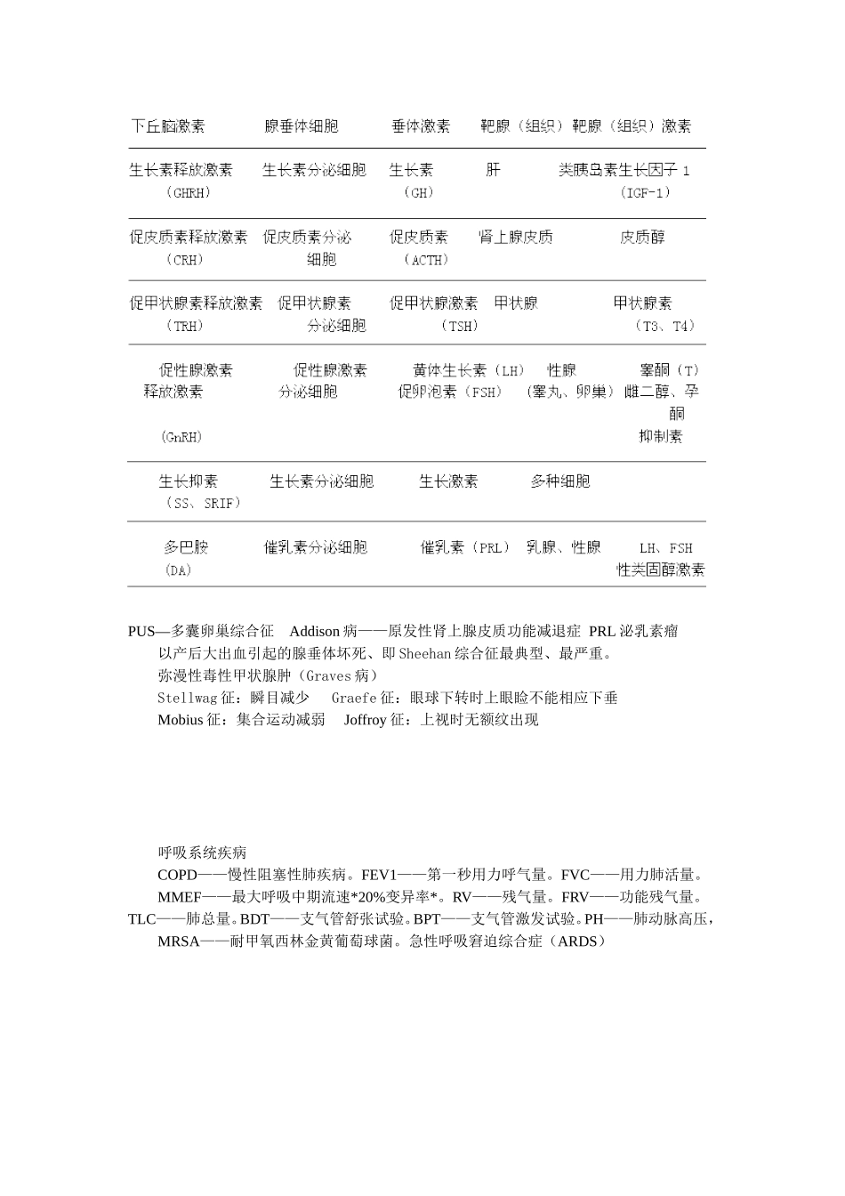 医学英文名词_第3页