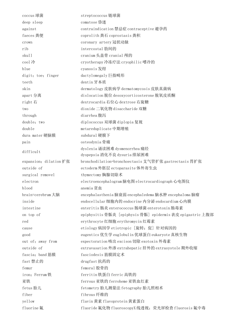 医学英语 词根词缀_第3页