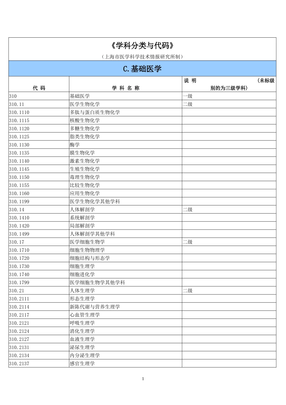 医学科目代码_第1页
