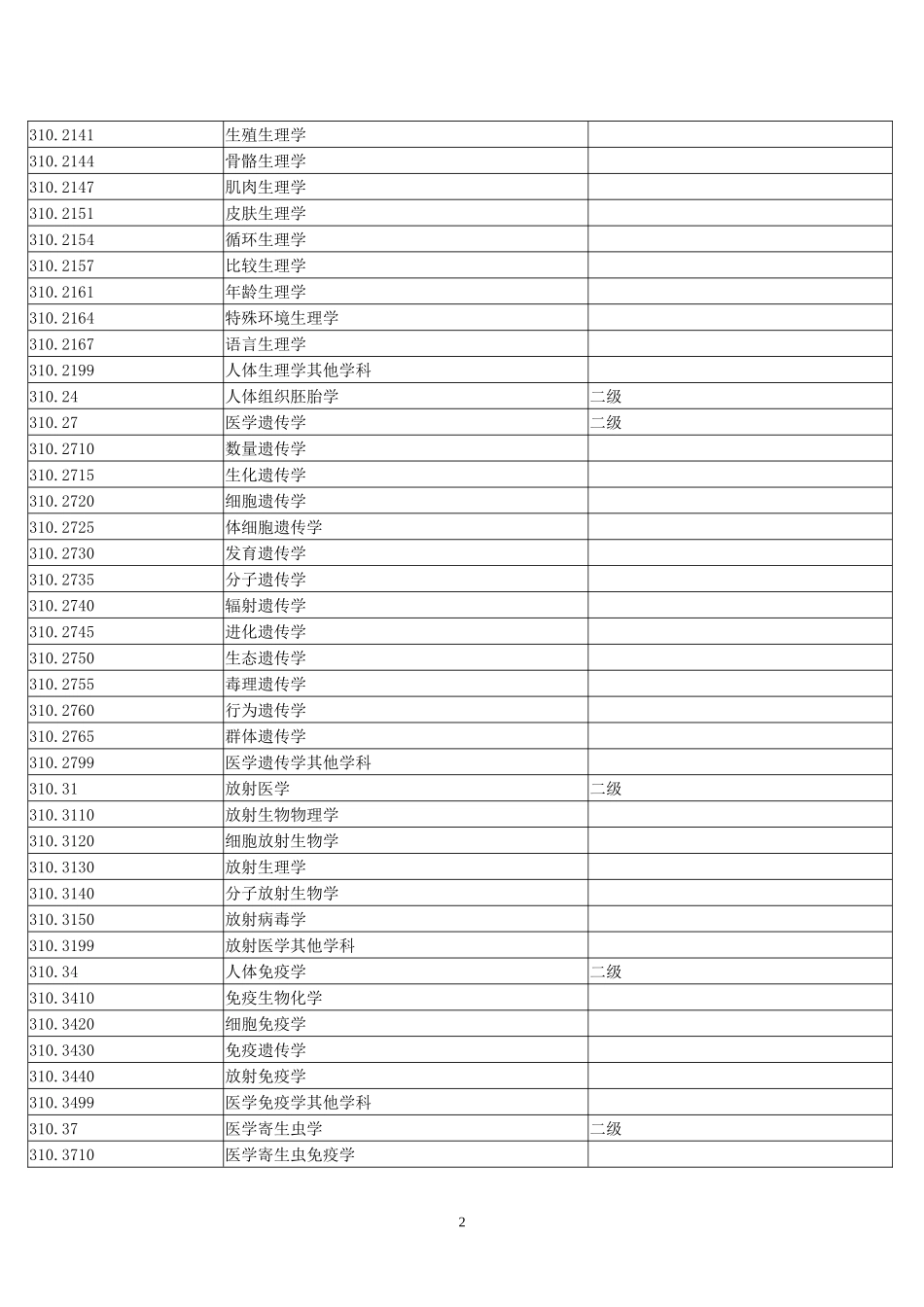 医学科目代码_第2页
