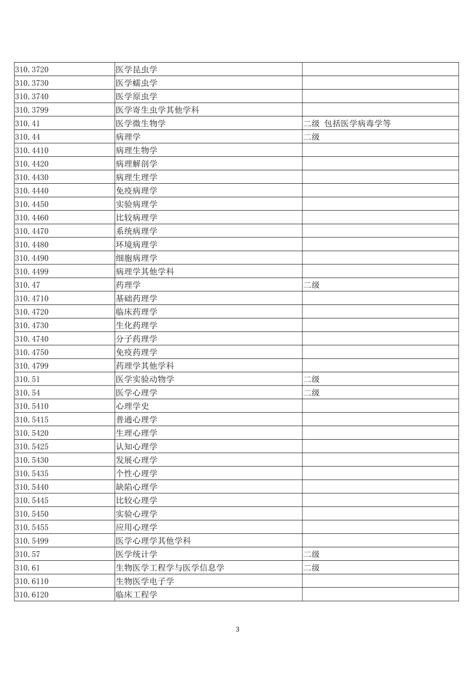 医学科目代码_第3页