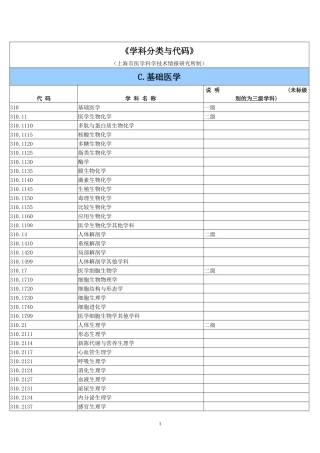 医学科目代码