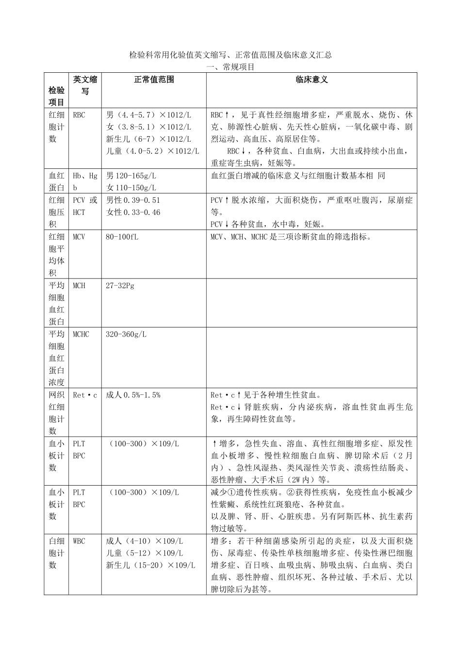 医学检验科常用检验值_第1页