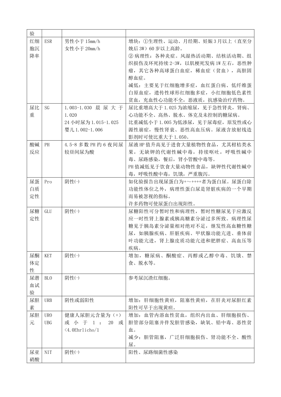 医学检验科常用检验值_第3页