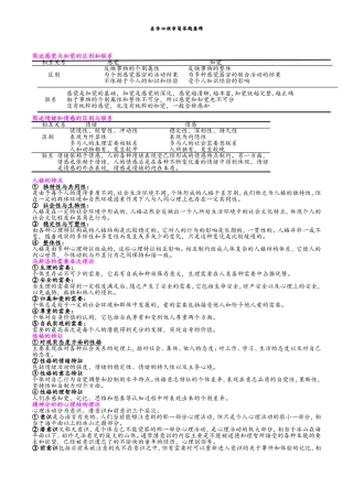 医学心理学简答题