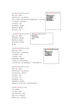 医学寄生虫学总结修订版