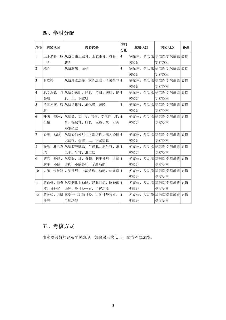 医学基础课程 - 人体解剖学实验教学大纲_第3页
