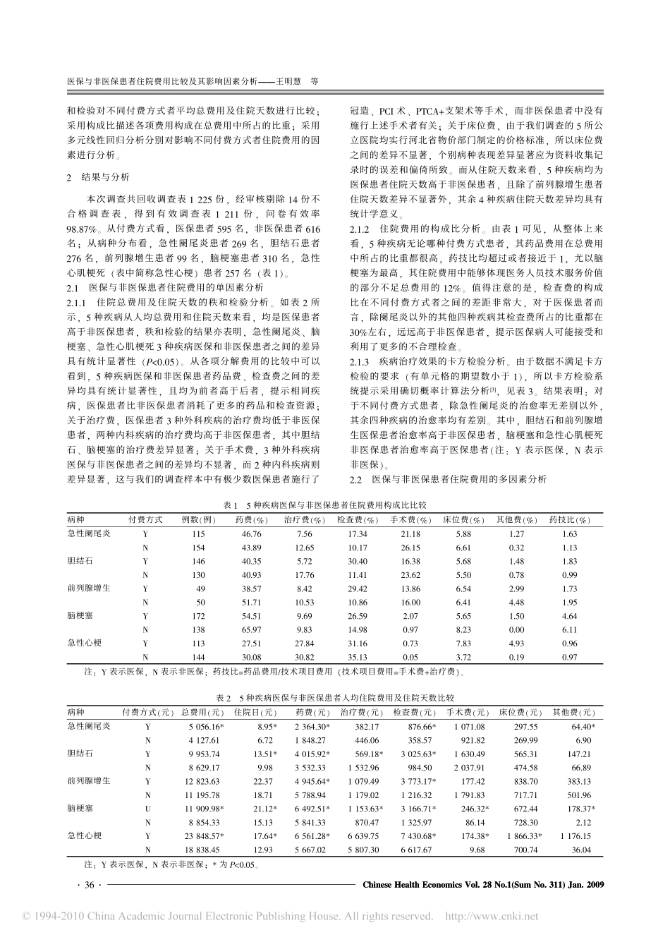 医保与非医保患者住院费用比较及其影响因素分析_王明慧_第2页