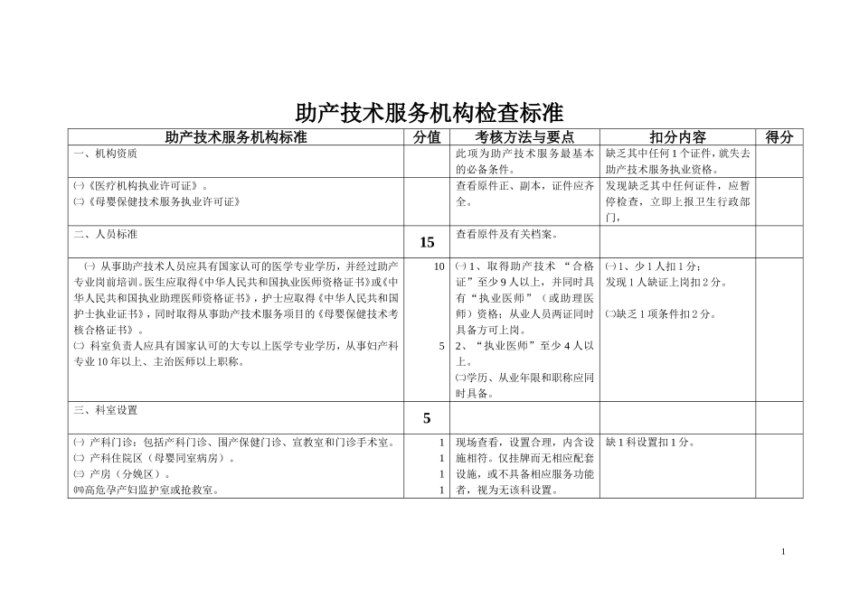 助产技术服务机构检查标准_第1页