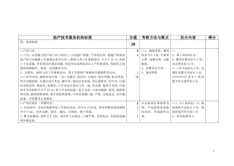 助产技术服务机构检查标准_第3页
