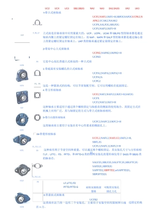 带座外球面轴承样本word版汇总