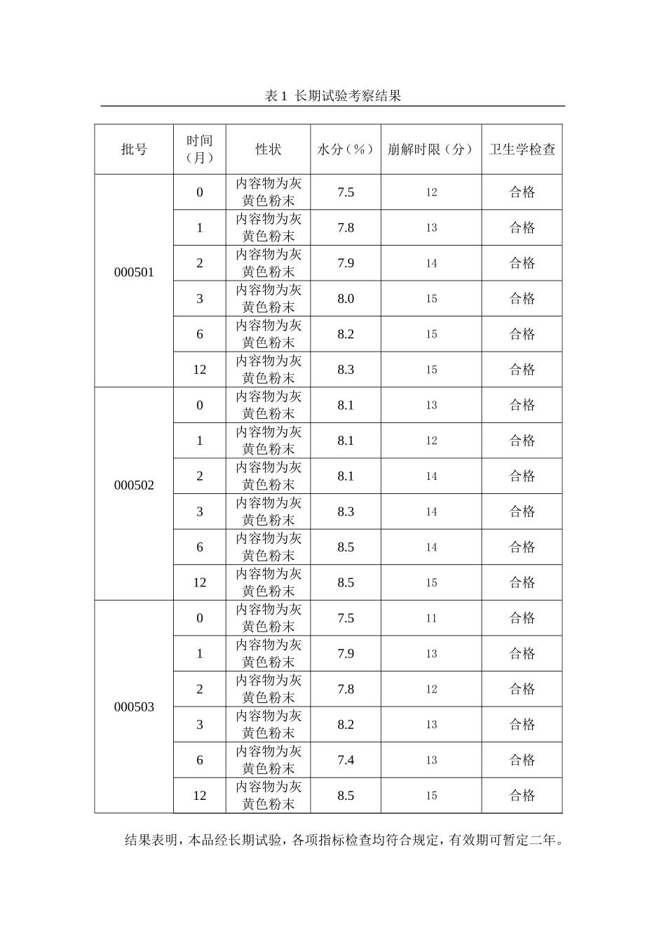 制剂工艺模版(喘咳消胶囊)_第3页