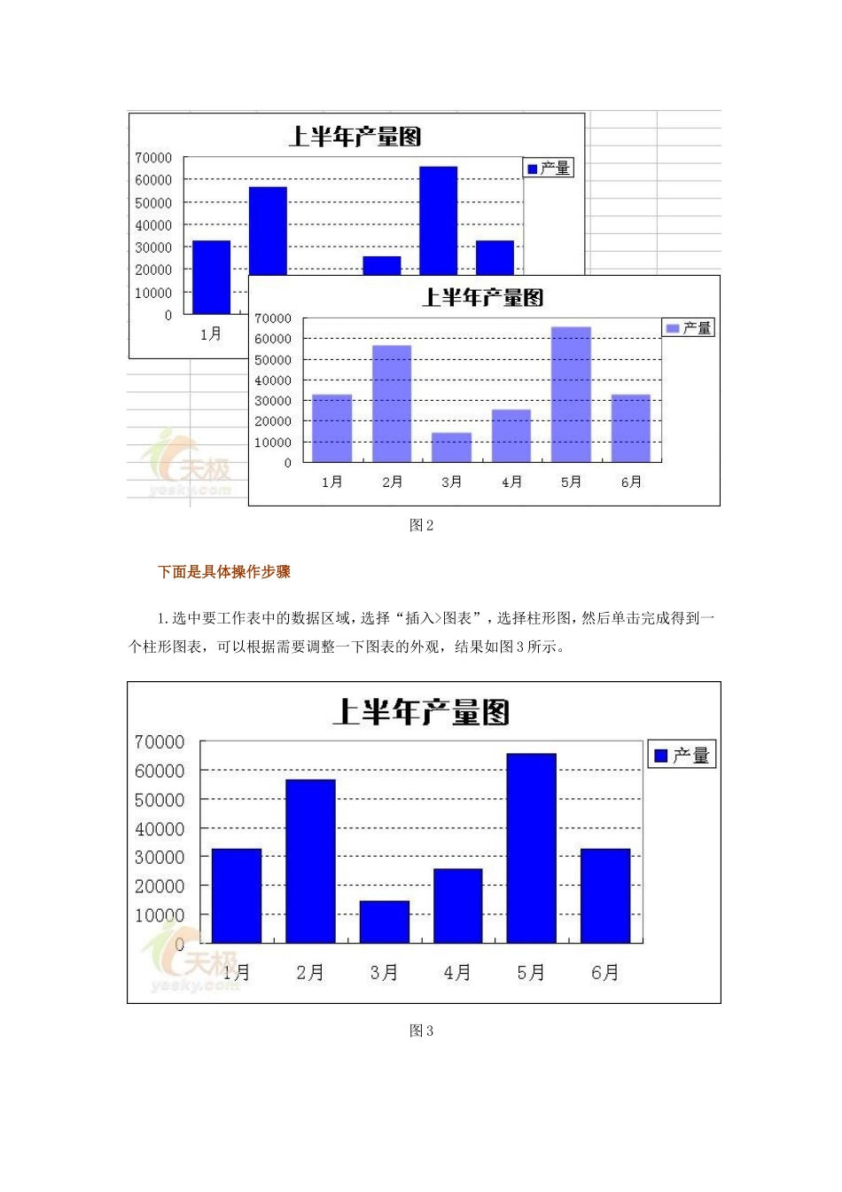 制作数据图示半透明的漂亮Excel图表_第2页