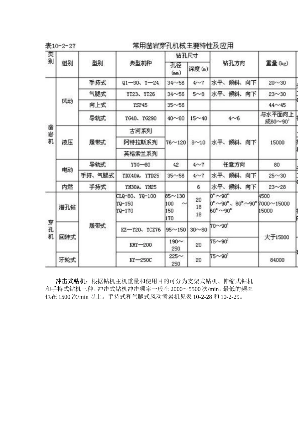 凿岩穿孔机械的分类及选型配套_第2页