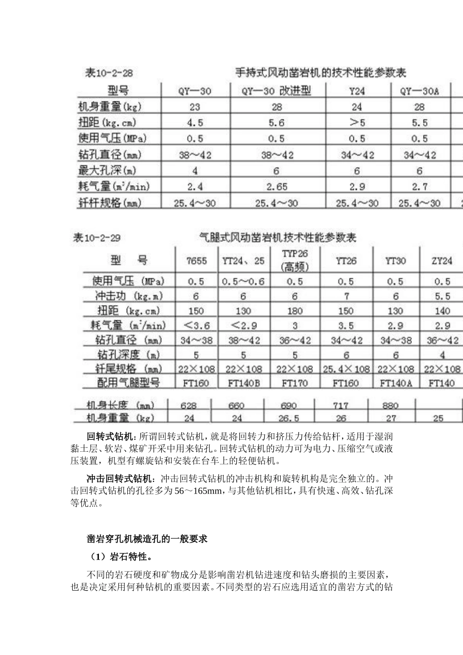 凿岩穿孔机械的分类及选型配套_第3页