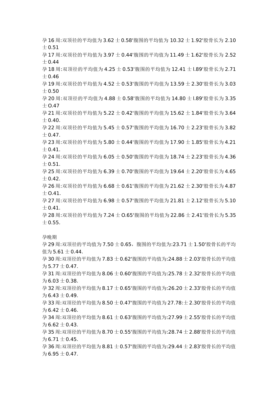 先说怎么看b超单[1]_第2页