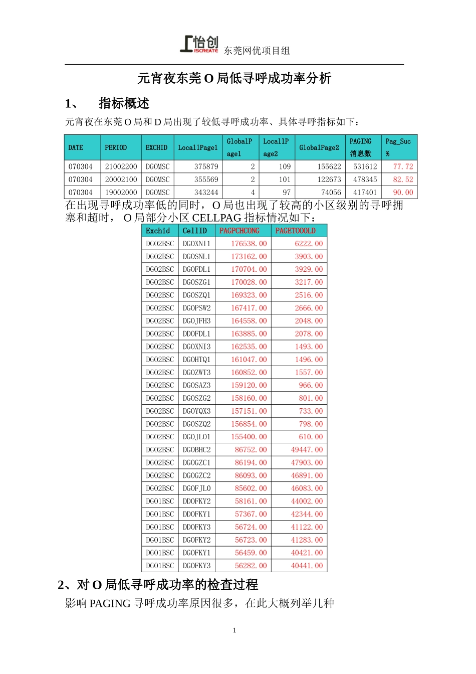 元宵夜东莞O局低寻呼成功率分析_第1页